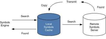 Symbols_File_Locator/Symbols_search.jpg