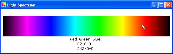 Figure 5 Light spectrum simulation demo application