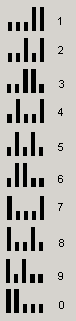 POSTNET Barcode Numbers.