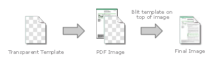 Compositing the template and rendered image together