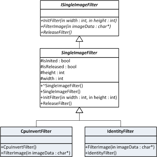 CPU Filters UML Schema