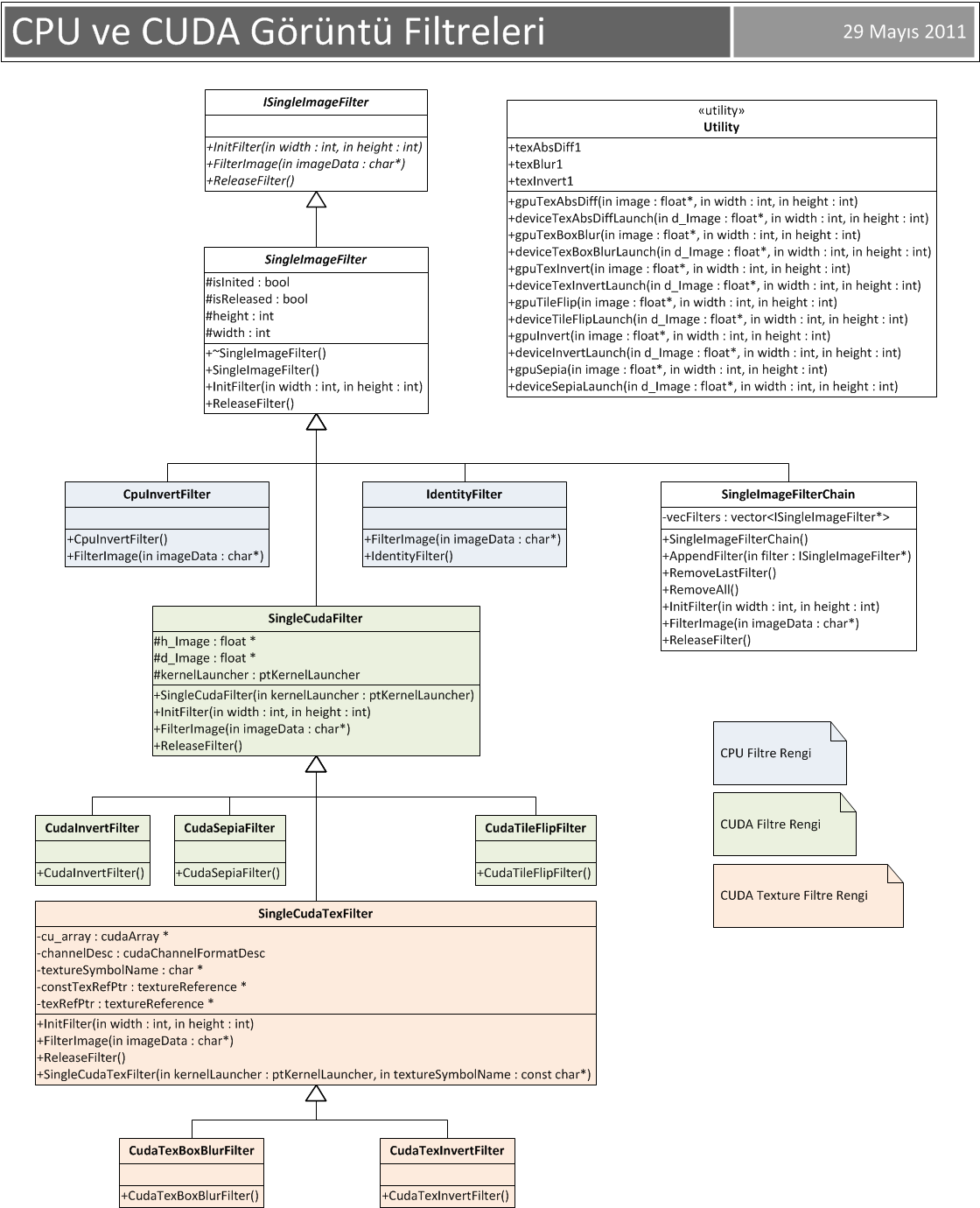 UML Schema of Implemented Classes