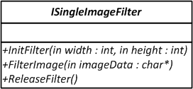 ISingleImageFilter UML Schema