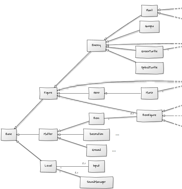 Class diagram of the game