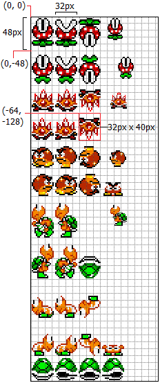 Handling of spritesheet elements