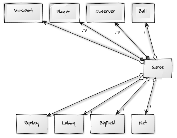 DrawObject inheritence