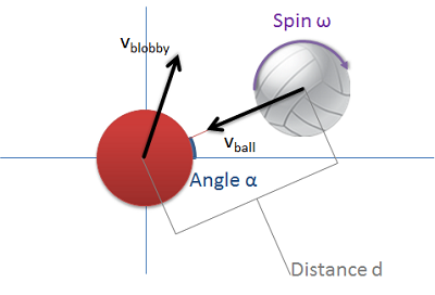 Involved physical variables