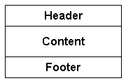Header Content Footer