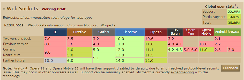 WebSocketBrowsersupport.png