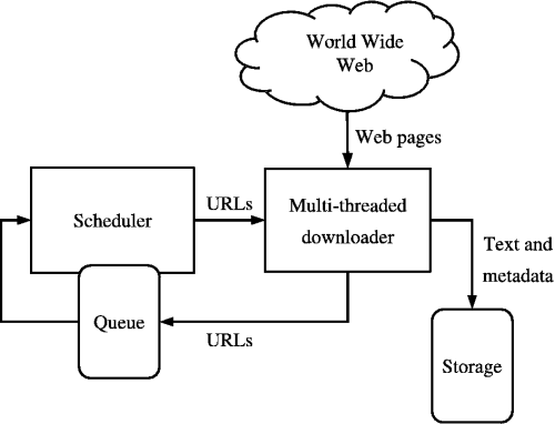 Web Crawler Architecture from Wikipedia, the free encyclopedia