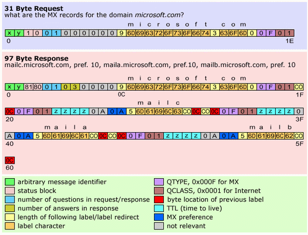 Test Application