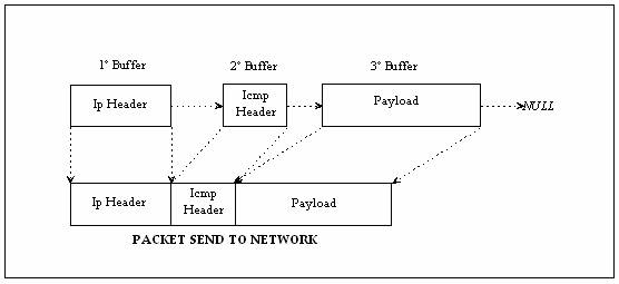 Chained buffers figure