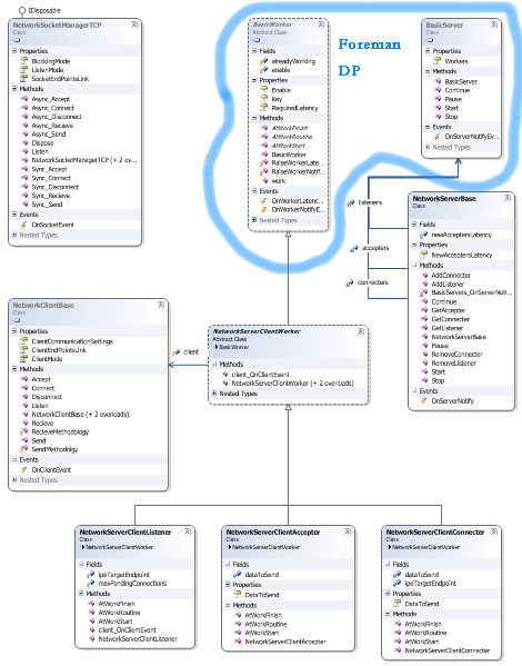 C Program For Socket Programming In Unix