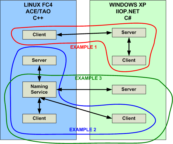 Servers, and Clients in Servers, and Clients in