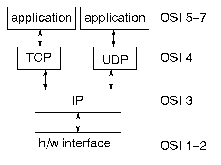 Qt Tcp Socket Server