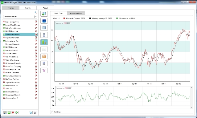 Yahoo Finance Moving Average Charts