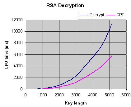 Rsa Algorithm Example