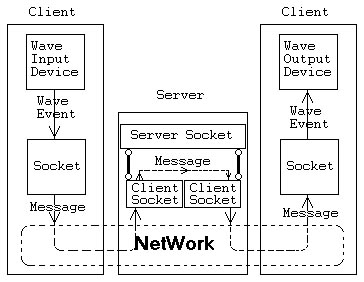 System diagram