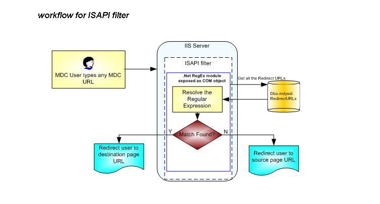 process_flow.jpg
