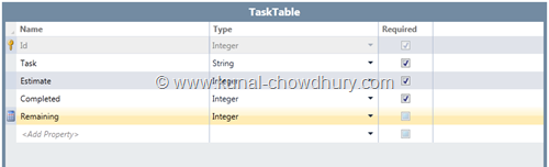 3. Define TaskTable Columns 3. Define TaskTable Columns