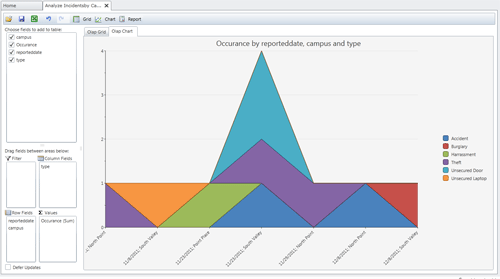 OLAP-Chart-3.png