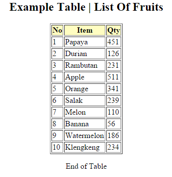 table from http://teskusman.esy.es/index.html