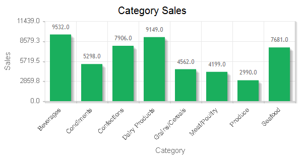 Php Chart Example