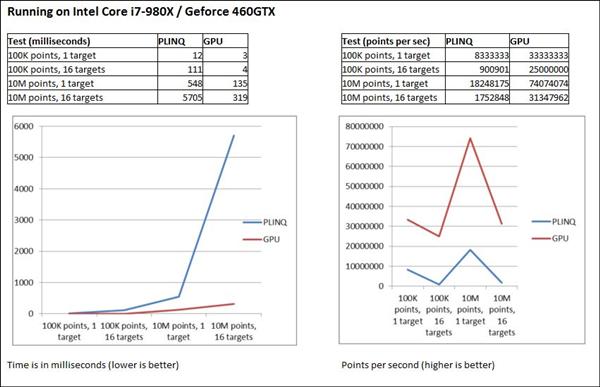 Benchmarks on Core i7-980X workstation