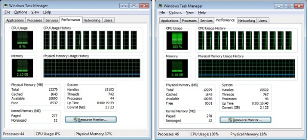 LINQ versus PLINQ