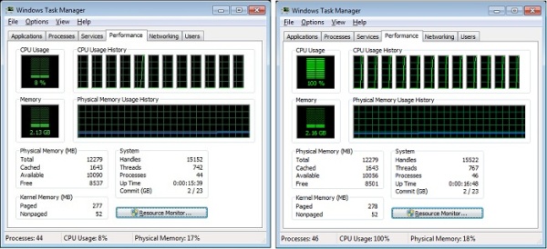 LINQ versus PLINQ