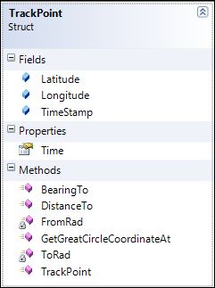 TrackPoint class diagram