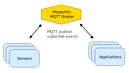 1107378/pi2-mqtt_spy-3.png