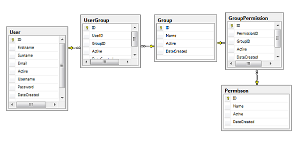 Database Schema