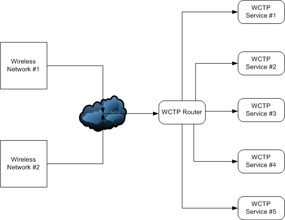WCTP_Overview.png