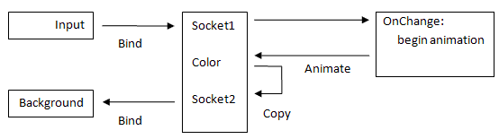 animator.GIF