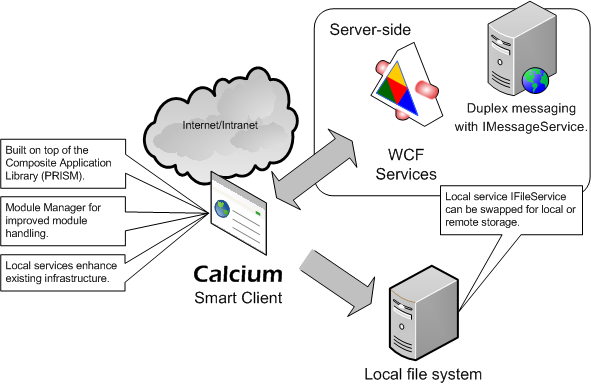 Calcium Overview