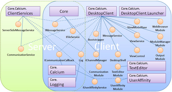 Calcium Component Diagram
