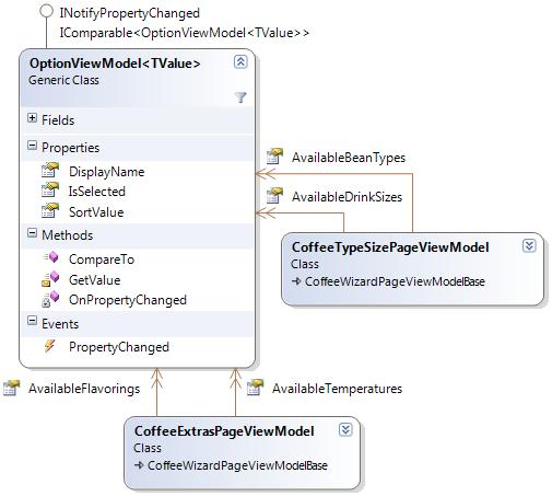 OptionViewModelDiagram.jpg