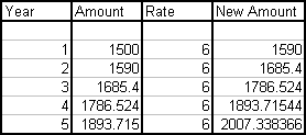 Compound Interest Table