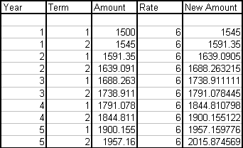 Periodic Compound Interest Table