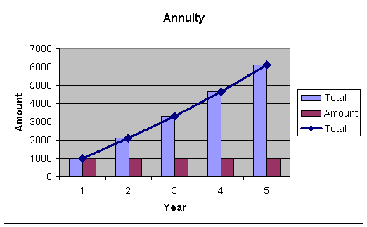 Annuity Graph