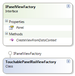 Factory architecture