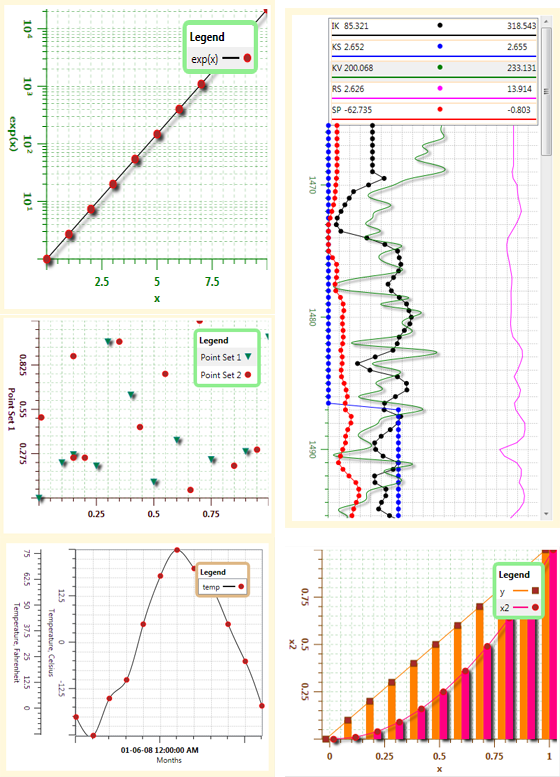 Chart Samples