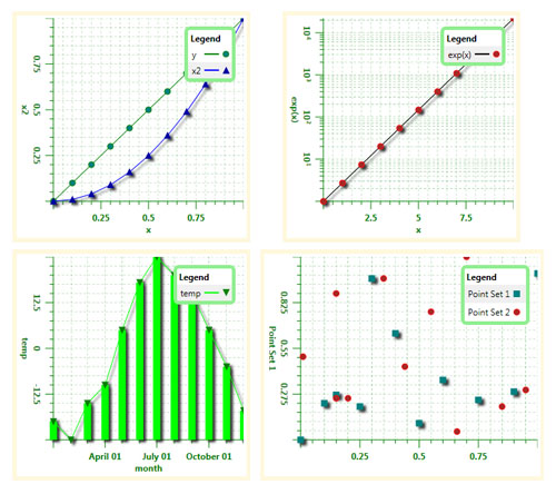 Curve Chart samples