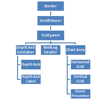 control chart template. The WellLogChart Control
