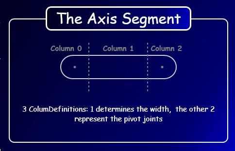 The Axis Segment