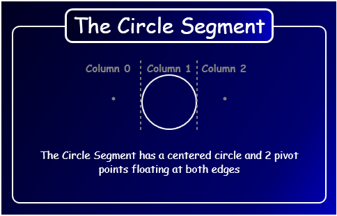 The Circle Segment