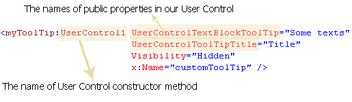 user control XAML