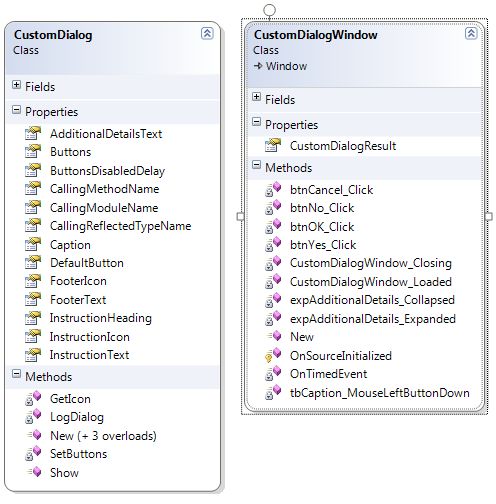 class diagram