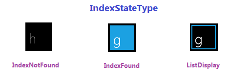 IndexState Types